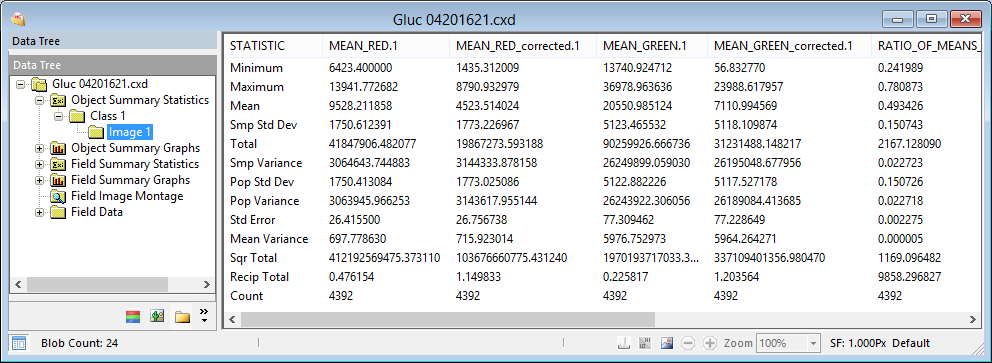 Object Summary Statistics